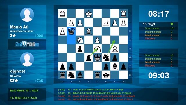 Chess Game Analysis: Mania Ati - djghost : 0-1 (By ChessFriends.com) смотреть онлайн