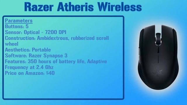 Best Gaming Mouse 2022 смотреть онлайн