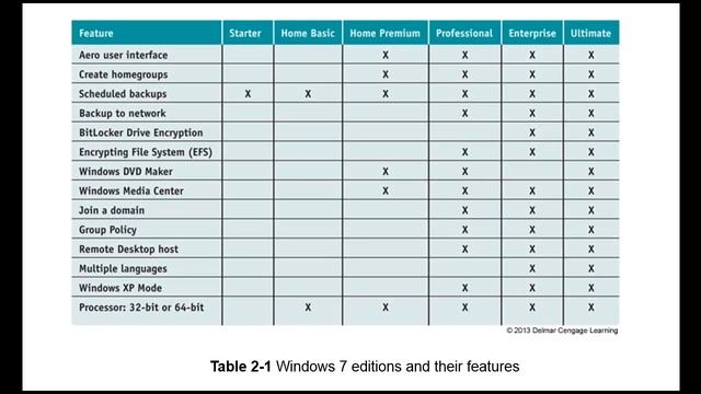Chapter 7 Installing Windows Part 1 смотреть онлайн