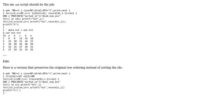 Unix & Linux: How to calculate the sum of the data that have the same ID in the first column? смотреть онлайн