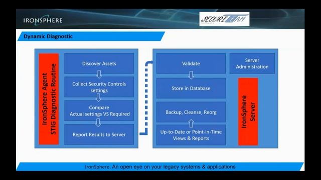 Automate z/OS STIG Compliance with Real time, Continuous Security Monitoring смотреть онлайн