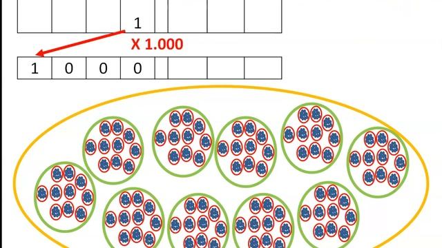 1 moltiplicazioni per 10 100 1000 смотреть онлайн