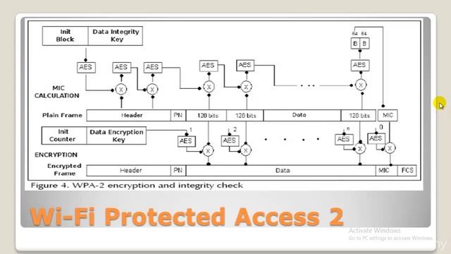 002 WPA Continues mp4 kali linux complete training program from scratch смотреть онлайн