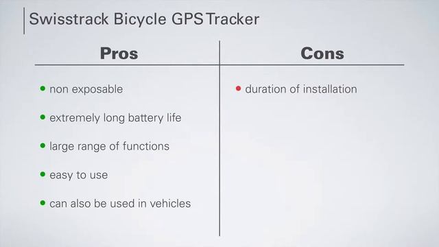 TOP 3 GPS Tracker de la Bicicleta. Antirrobo! смотреть онлайн