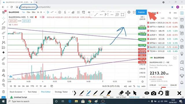 Intraday trading tips for tomorrow | Best intraday stocks for tomorrow |7th June 2021 (Hindi) EP 50 смотреть онлайн