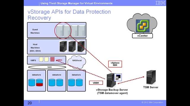 Understanding Tivoli Storage Manager for Virtual Environments смотреть онлайн