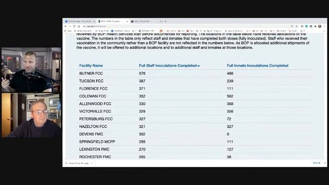 Future of compassionate release and COVID: Is the COVID Window Closing? смотреть онлайн