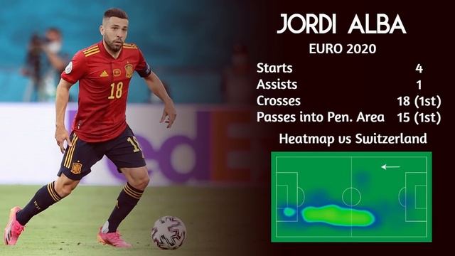 EURO 2020 Semi Final Detailed Team Selection Guide! (Fantasy) NO CHIPS LEFT! смотреть онлайн