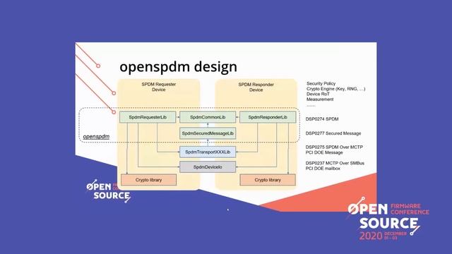 An open source SPDM implementation for secure device communication Jiewen Yao смотреть онлайн