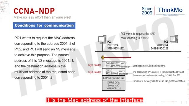 【ThinkMo】How can two hosts communicate with each other in IPV6 #Cisco #CCNA #CCNP #CCIE #network смотреть онлайн