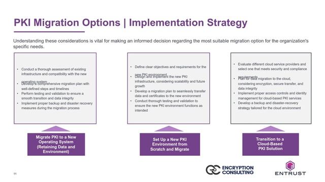 Updating your PKI for the Next Decade – Migrating from Windows Server 2012 смотреть онлайн