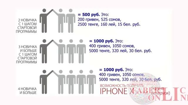 🔷 Акция Фаберлик! IPhoneX в подарок! 🔷 смотреть онлайн