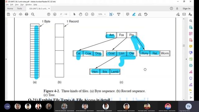 FYBScIT - Sem2 - Notion of OS - NM online college Unit2 - Lec3.2 смотреть онлайн