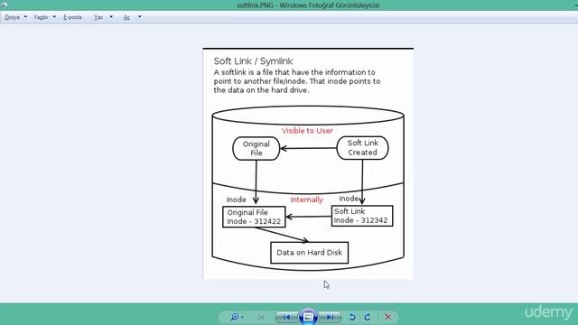 Centos Temel komutlar (ln, ln s) смотреть онлайн