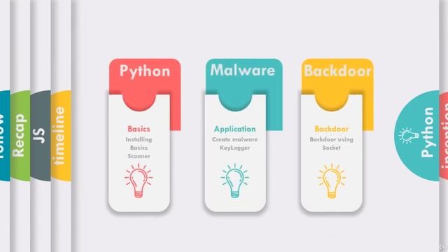 Ethical Hacking With Python, JavaScript and Kali Linux - learn Ethical Hacking смотреть онлайн