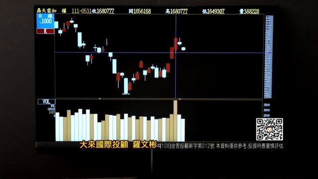 20220602股市羅賓漢 смотреть онлайн