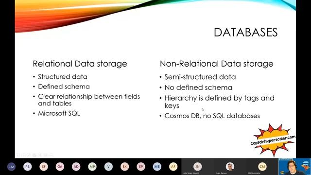 So You want to be an Azure Architect Expert - Data and Storage смотреть онлайн
