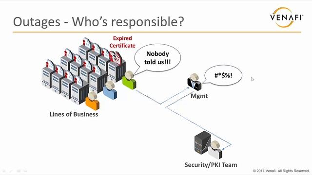PKI Bootcamp - Certificate Governance for Better Security смотреть онлайн