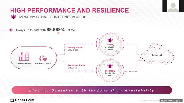 SASE El futuro de la seguridad en arquitecturas híbridas смотреть онлайн