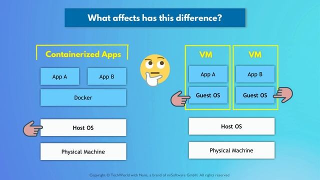 072. 3 - Docker vs. Virtual Machine - 430K смотреть онлайн