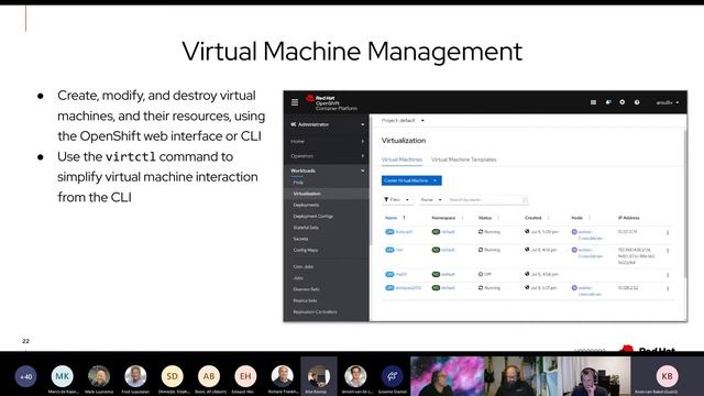 Openshift Virtualization OpenShift Virtualization смотреть онлайн