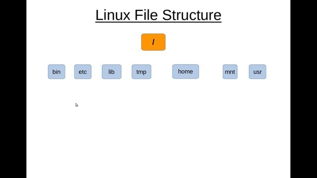 File structure - comparing Microsoft and Linux смотреть онлайн