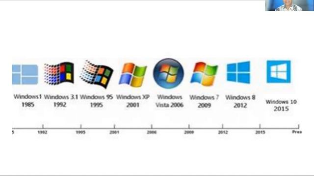 Sejarah Microsoft Windows dan Linux смотреть онлайн