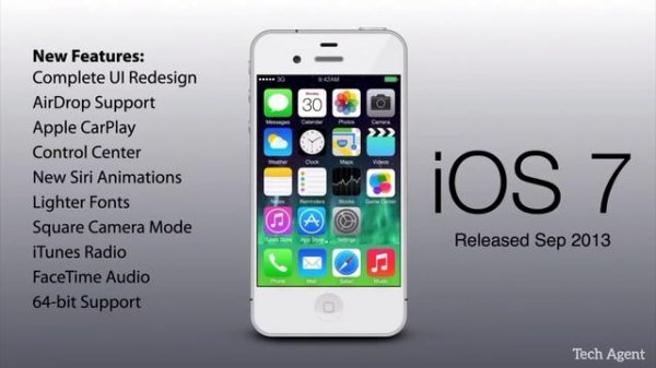 Evolution of iOS | From iOS 1 to iOS 15 | History of iOS | iOS | iphone | Malayalam