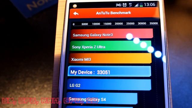 Samsung S4 i9506 LTE+ (4G+) Benchmark & OpenGL 2.0 смотреть онлайн