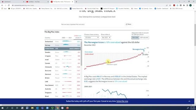 International Finance: Study Abroad with Big Mac смотреть онлайн