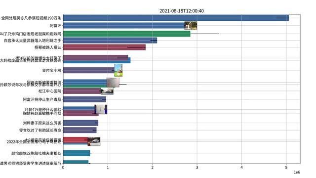 Trending topics on Weibo, 08-18-2021 смотреть онлайн