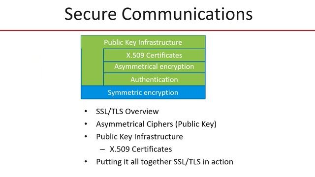 Hitex Webinar Secure communication for IoT devices with Mbed TLS смотреть онлайн