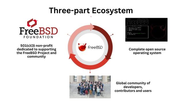 FreeBSD untuk Desktop??? - FreeBSD Daily Driver - FreeBSD untuk bikin konten смотреть онлайн