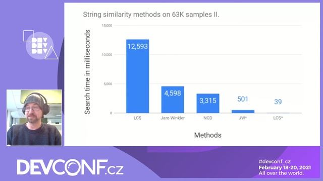 Automatic aiding system for Linux kernel using ML - DevConf.CZ 2021 смотреть онлайн