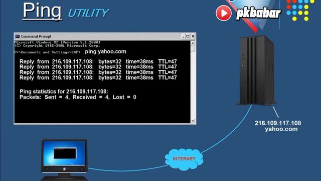 Network Commands Ping or Tracert Explain смотреть онлайн
