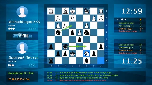 Chess Game Analysis: MikhaildragonXXX - Дмитрий Пискун : 0-1 (By ChessFriends.com) смотреть онлайн