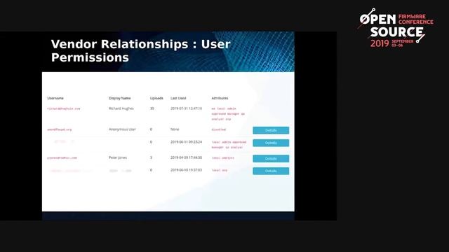 Introducing the Linux Vendor Firmware Service смотреть онлайн