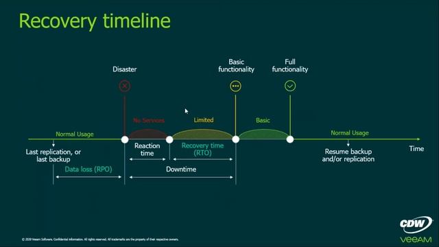 Veeam on Azure webinar with Redington - Business continuity in a rapidly changing world-14/10/2020 смотреть онлайн