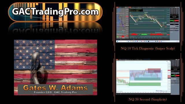 GAC Trading Pro's Evolution смотреть онлайн