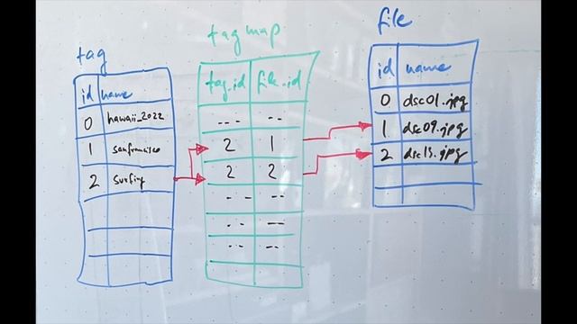 Photo-Tagger in Go - Mike Schilli | Linux-Magazin 06/2022 смотреть онлайн