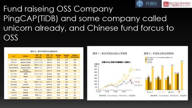 The rising Open-Source movement in China, China Open-Source White Paper 2021 - TAKASU Masakazu смотреть онлайн
