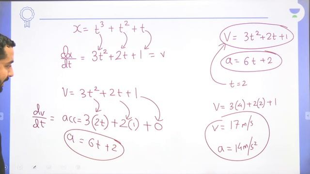 Application of Derivatives | Class 11 | JEE 2024 | Aarambh Batch | Ajit Lulla | Unacademy Atoms смотреть онлайн