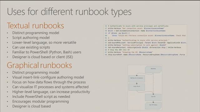 Microsoft Ignite 2016 Automate tasks and gain efficiency for your hybrid environment смотреть онлайн