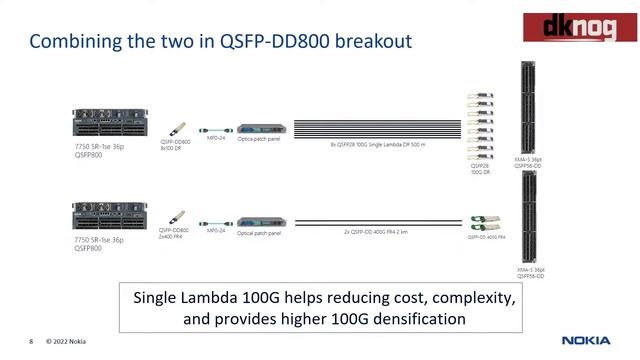 IP routing at 400GE, 800GE and beyond - DKNOG12 смотреть онлайн