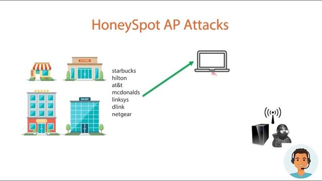 Attack on the AP смотреть онлайн