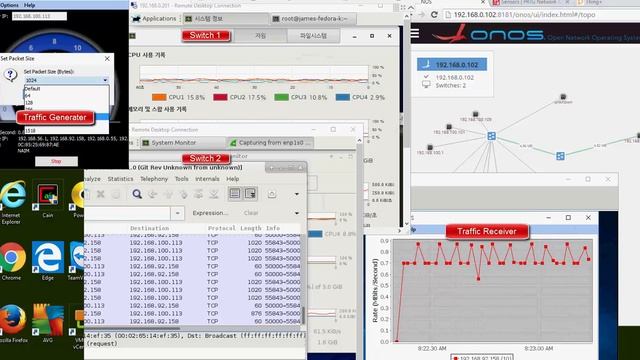 Resource Utilization Test for OVS in Linux. смотреть онлайн
