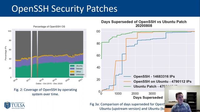 Paper: Longitudinal Study of Internet-Facing OpenSSH Update Patterns смотреть онлайн