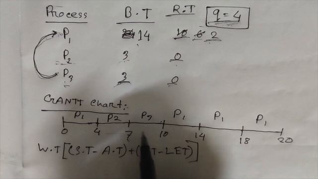 5.0 Operating System CPU Scheduling Bangla Tutorial - Round Robin смотреть онлайн