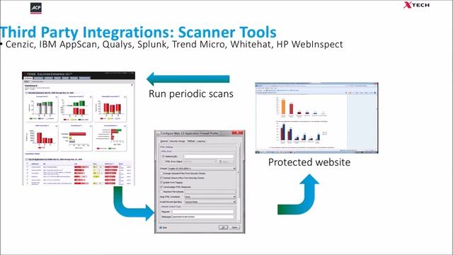 Citrix Application Networking - ACP X-Tech смотреть онлайн