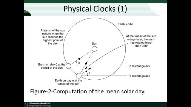 Clock Synchronization смотреть онлайн